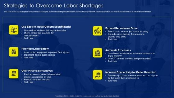 Risk Assessment Methods Real Estate Development Project Strategies To Overcome Labor Shortages Microsoft PDF