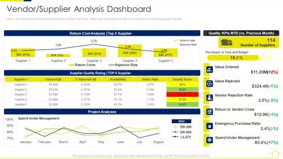 Risk Assessment Methods Real Estate Development Project Vendor Supplier Analysis Information PDF