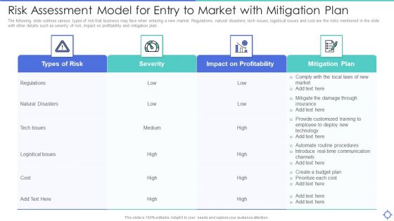 Risk Assessment Model For Entry To Market With Mitigation Plan Ppt PowerPoint Presentation Gallery Slide PDF