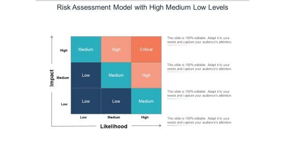 Risk Assessment Model With High Medium Low Levels Ppt PowerPoint Presentation Layouts Graphics