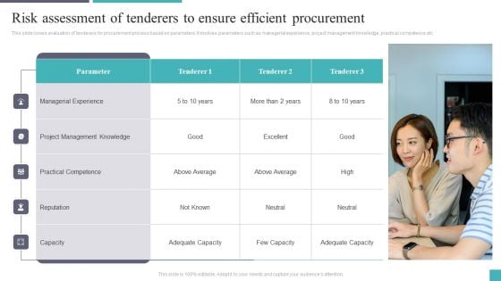 Risk Assessment Of Tenderers To Ensure Efficient Procurement Elements PDF