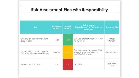 Risk Assessment Plan With Responsibility Ppt PowerPoint Presentation File Designs PDF