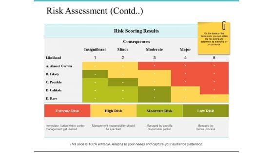 Risk Assessment Possible Ppt PowerPoint Presentation File Master Slide