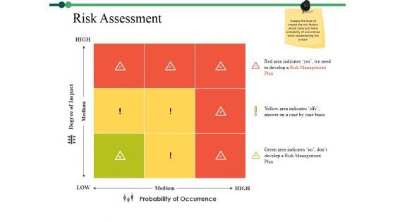 Risk Assessment Ppt PowerPoint Presentation Gallery Clipart Images