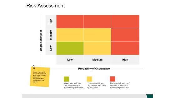 Risk Assessment Ppt PowerPoint Presentation Ideas Icons