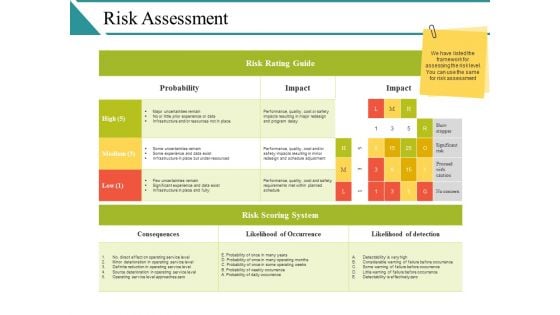 Risk Assessment Ppt PowerPoint Presentation Infographics Background Image