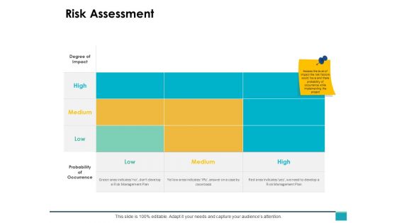 Risk Assessment Ppt PowerPoint Presentation Infographics Background Images