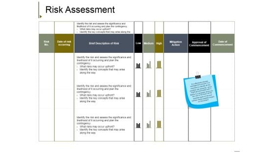 Risk Assessment Ppt PowerPoint Presentation Infographics Inspiration