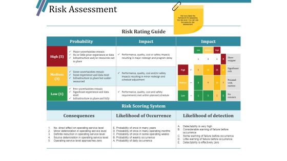 Risk Assessment Ppt PowerPoint Presentation Layouts Vector