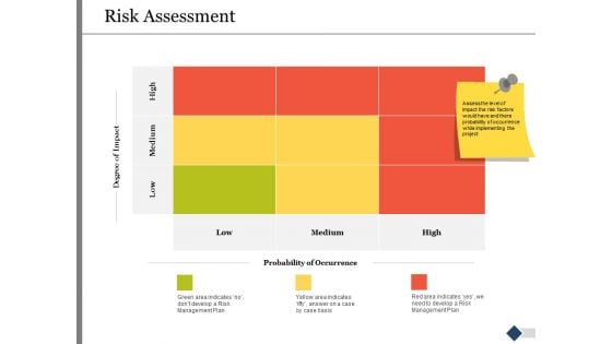 Risk Assessment Ppt PowerPoint Presentation Model Background Images