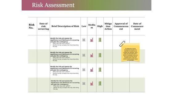 Risk Assessment Ppt PowerPoint Presentation Model Graphic Tips
