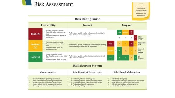 Risk Assessment Ppt PowerPoint Presentation Portfolio Backgrounds