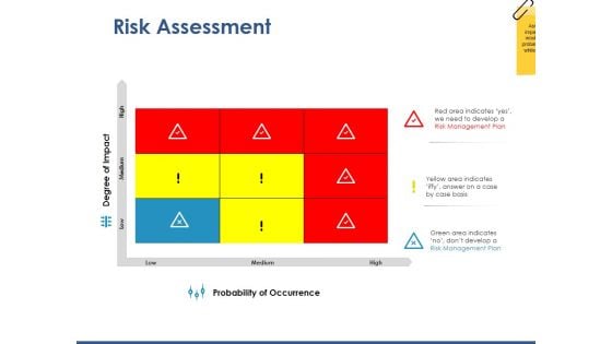 Risk Assessment Ppt PowerPoint Presentation Slides Gridlines