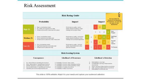 Risk Assessment Ppt PowerPoint Presentation Styles Grid