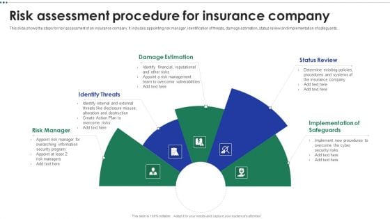 Risk Assessment Procedure For Insurance Company Diagrams PDF