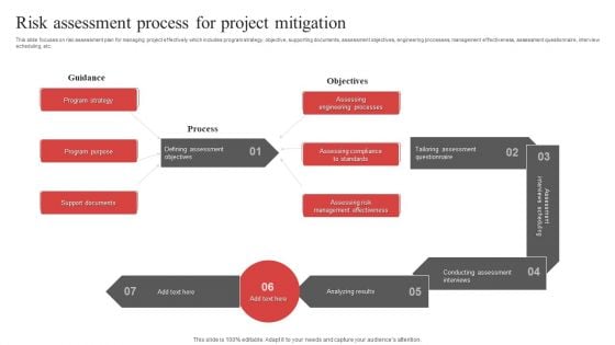 Risk Assessment Process For Project Mitigation Ppt PowerPoint Presentation File Samples PDF