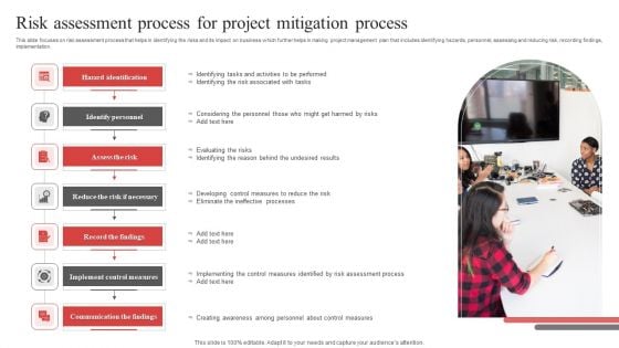 Risk Assessment Process For Project Mitigation Process Ppt PowerPoint Presentation File Themes PDF