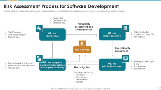 Risk Assessment Process For Software Development Ppt PowerPoint Presentation File Visual Aids PDF