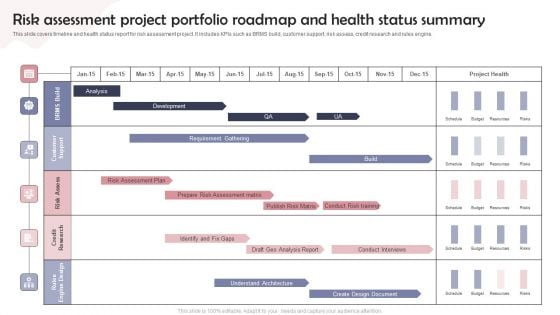 Risk Assessment Project Portfolio Roadmap And Health Status Summary Mockup PDF