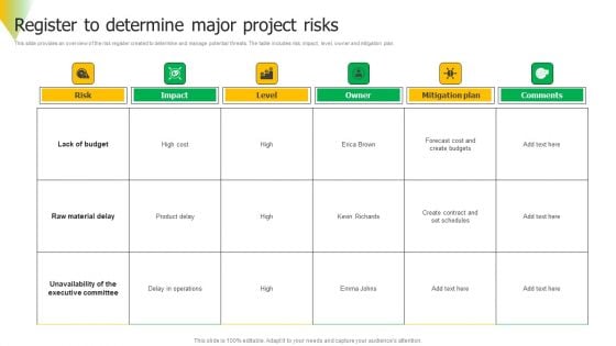 Risk Assessment Register To Determine Major Project Risks Background PDF