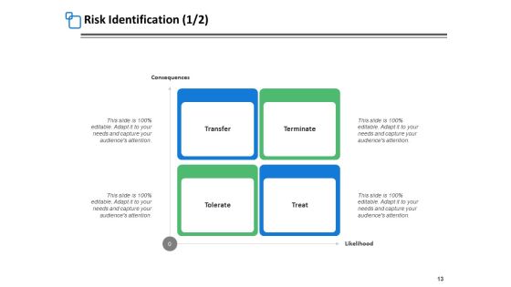 Risk Assessment Step Ppt PowerPoint Presentation Complete Deck With Slides Slide13