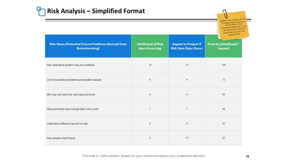 Risk Assessment Step Ppt PowerPoint Presentation Complete Deck With Slides Slide18