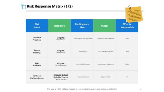 Risk Assessment Step Ppt PowerPoint Presentation Complete Deck With Slides Slide21