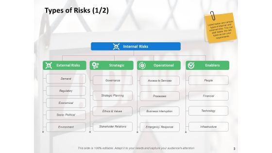 Risk Assessment Step Ppt PowerPoint Presentation Complete Deck With Slides Slide03