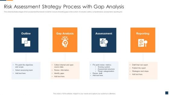 Risk Assessment Strategy Process With Gap Analysis Structure PDF Risk Assessment Strategy Process With Gap Analysis Structure PDF