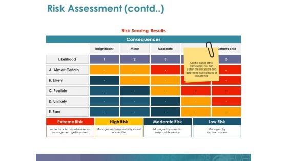 Risk Assessment Template 1 Ppt PowerPoint Presentation File Icons