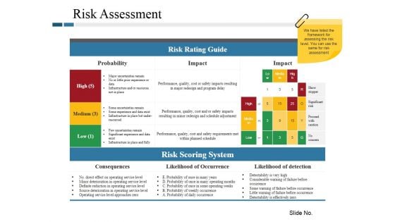 Risk Assessment Template 1 Ppt PowerPoint Presentation File Visual Aids