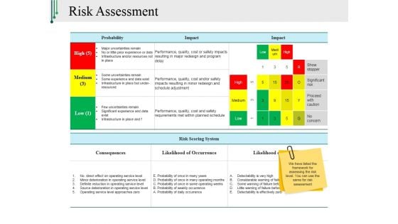 Risk Assessment Template 2 Ppt PowerPoint Presentation Professional Aids