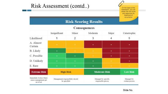 Risk Assessment Template 2 Ppt PowerPoint Presentation Styles Introduction