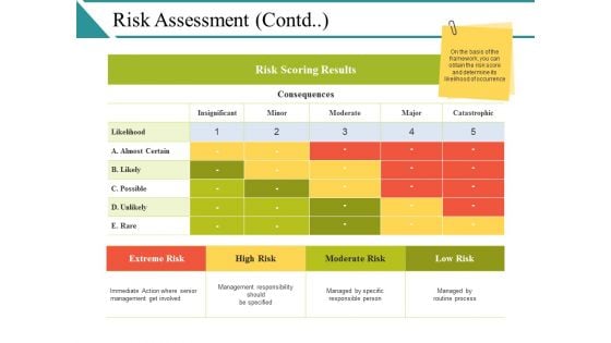 Risk Assessment Template Ppt PowerPoint Presentationoutline Images