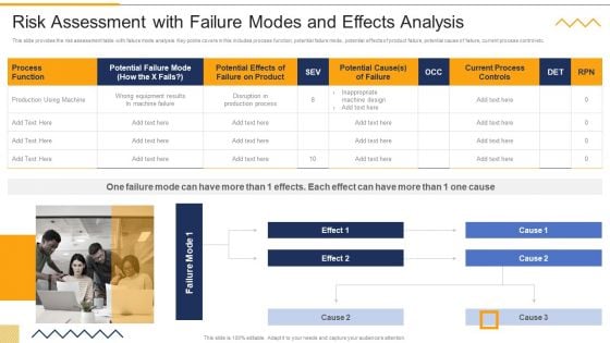 Risk Assessment With Failure Modes And Effects Analysis FMEA Techniques For Process Assessment Ideas PDF