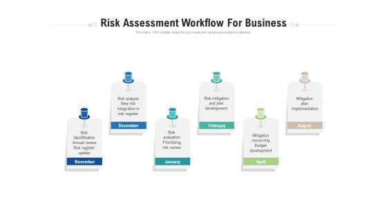 Risk Assessment Workflow For Business Ppt PowerPoint Presentation Styles PDF