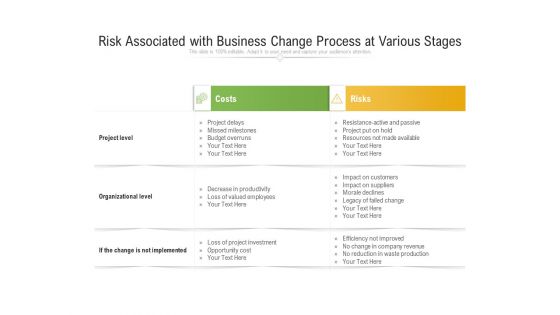 Risk Associated With Business Change Process At Various Stages Ppt PowerPoint Presentation Summary Template PDF