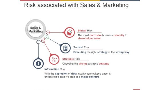 Risk Associated With Sales And Marketing Ppt PowerPoint Presentation Infographic Template Example File