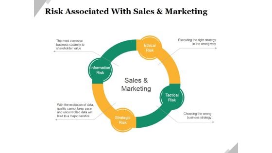 Risk Associated With Sales And Marketing Ppt PowerPoint Presentation Professional Designs Download