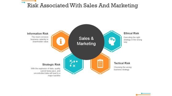 Risk Associated With Sales And Marketing Ppt PowerPoint Presentation Styles Example Topics