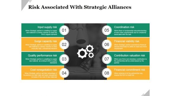 Risk Associated With Strategic Alliances Ppt PowerPoint Presentation Portfolio Outfit