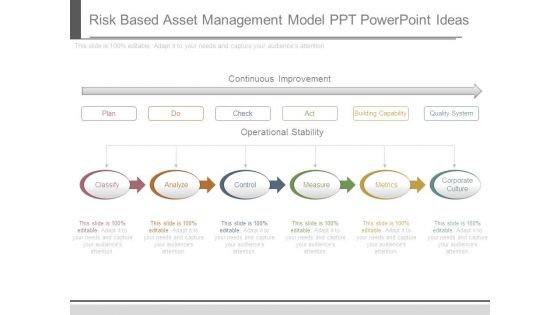 Risk Based Asset Management Model Ppt Powerpoint Ideas