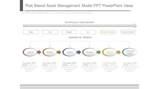 Risk Based Asset Management Model Ppt Powerpoint Ideas Risk Based Asset Management Model Ppt Powerpoint Ideas