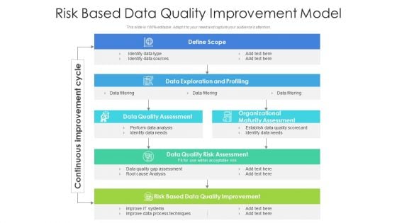 Risk Based Data Quality Improvement Model Ppt PowerPoint Presentation Icon Layout PDF