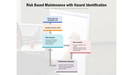 Risk Based Maintenance With Hazard Identification Ppt PowerPoint Presentation File Mockup PDF