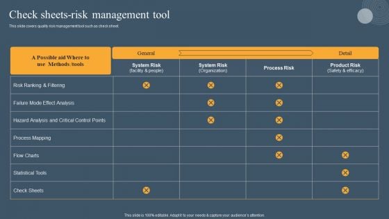 Risk Based Methodology Check Sheets Risk Management Tool Icons PDF