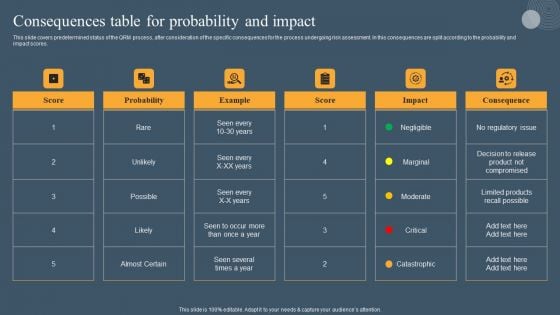 Risk Based Methodology Consequences Table For Probability And Impact Introduction PDF Risk Based Methodology Consequences Table For Probability And Impact Introduction PDF