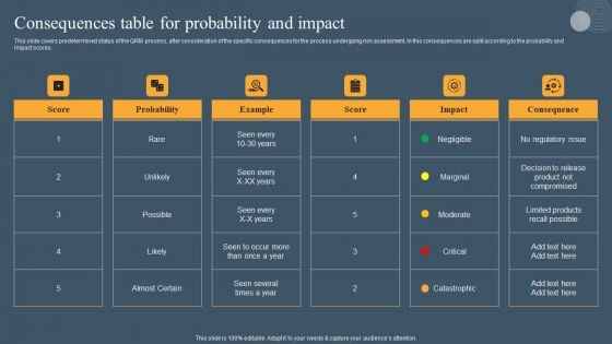 Risk Based Methodology Consequences Table For Probability And Impact Introduction PDF