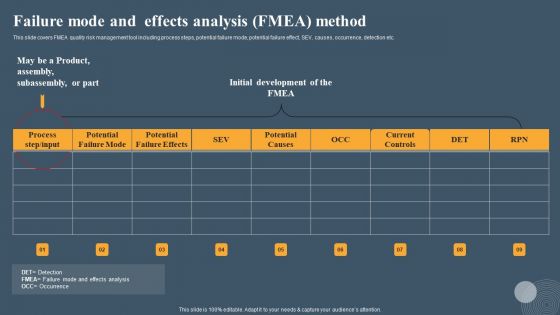 Risk Based Methodology Failure Mode And Effects Analysis FMEA Method Professional PDF