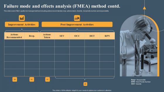 Risk Based Methodology Failure Mode And Effects Analysis FMEA Method Professional PDF